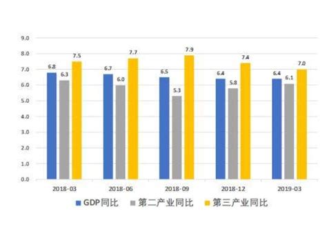 一季度GDP同比增长6.4% 居民收入增速跑赢GDP增速_手机新浪网