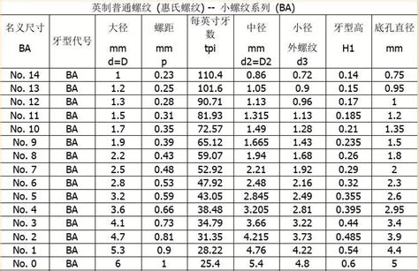 Mini5 的图像结果
