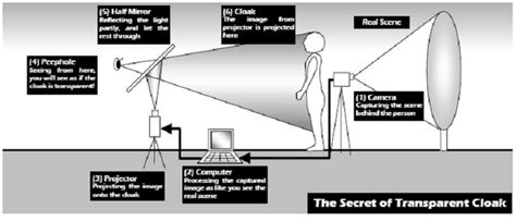 中国科学家研制出隐身斗篷 雷达很难探测(图)--军事--人民网
