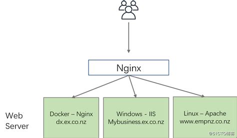 Nginx反向代理Websocket - 程序员文章站