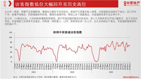 回望2020·区域楼市| 深圳卖出了近5年最多的房子 宅地供应量超过往三年总和 | 每日经济网
