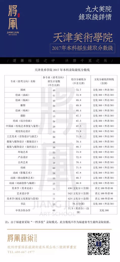 广州美术学院2017-2019年各美术类校考专业录取情况-广州美术学院
