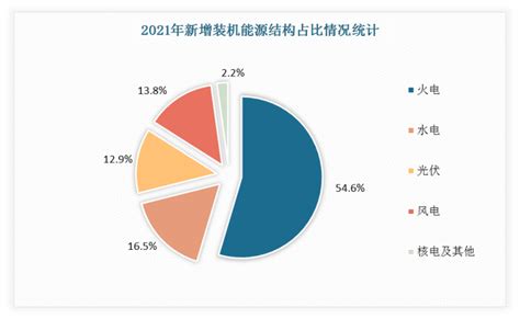 2021年上半年中国电力工程建设、发电装机容量及用电量分析[图]_智研咨询