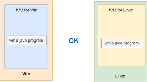 JVM如何工作——JVM架构？-yiteyi-C++库