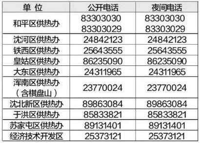 沈阳采暖费网上缴费指南- 沈阳本地宝