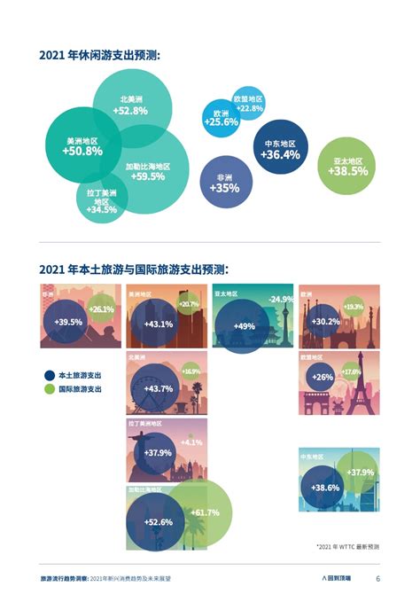 2021 年中国旅游市场分析报告_迈点网