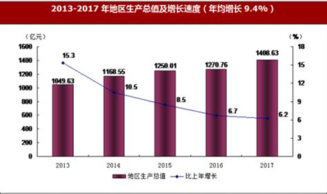 2021河北省第七次人口普查数据结果公布- 唐山本地宝