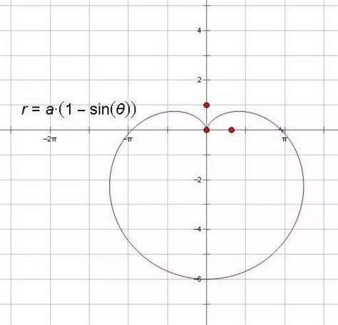 [数学][几何] 数学之心函数曲线动图 | 崔济东的博客 - www.jdcui.com