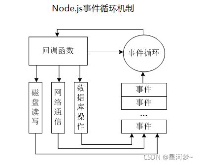 为什么前端要学Node.js - 火猫网络