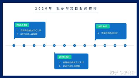 2019 SEO管理计划与策略 | 咨道学堂