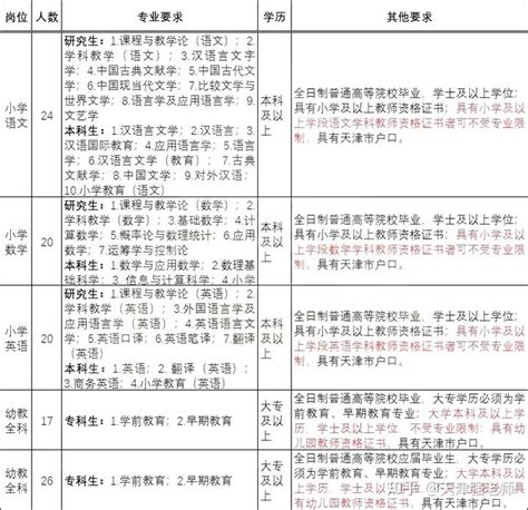 2022年天津市武清区教师招聘考试考情预测 - 知乎