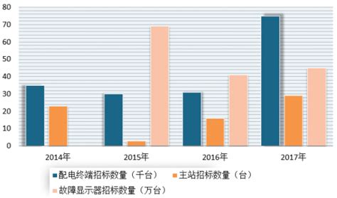 2018年中国工业自动化行业细分领域普及率及市场规模分析（图） - 中国报告网