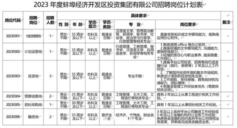 安徽蚌埠农村商业银行招聘考试 - 知乎