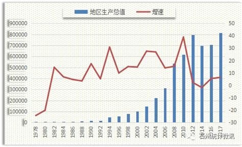 数说离石改革开放40年经济社会发展概况_国民经济