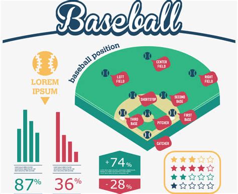 看懂棒球统计表——比赛统计 - 知乎