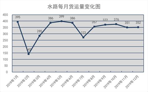 2020年杭州市交通经济运行分析报告