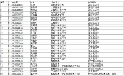 河北机电职业技术学院2021年高职单招考试免试入学考生公示