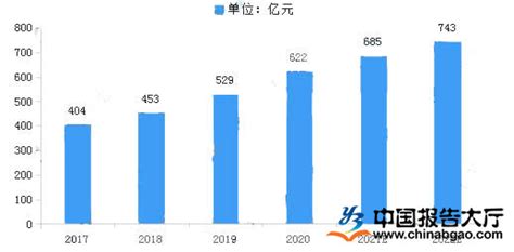 预见2022：《2022年中国农药行业全景图谱》(附市场现状、竞争格局和发展趋势等)_行业研究报告 - 前瞻网