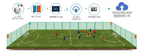 科学网—[转载]足球比赛数据可视分析 - 唐名威的博文