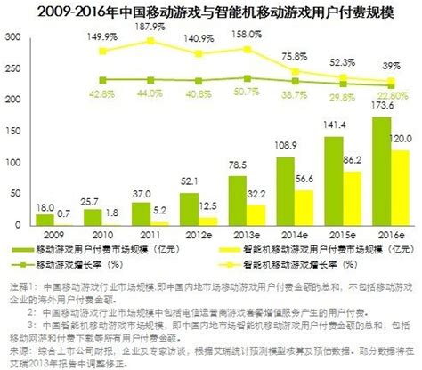 2018年上半年中国手游买量市场分析报告-游戏观察-游戏产业资讯_游戏产业动态_游戏产业数据