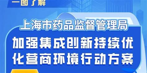 【图解】19条举措！上海药监部门推出加强集成创新持续优化营商环境行动方案_手机新浪网