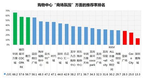 杭州十大购物中心排名-排行榜123网