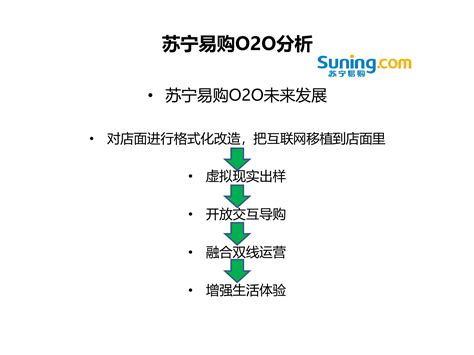 O2O电商与商业购物中心典型案例分析_文库-报告厅