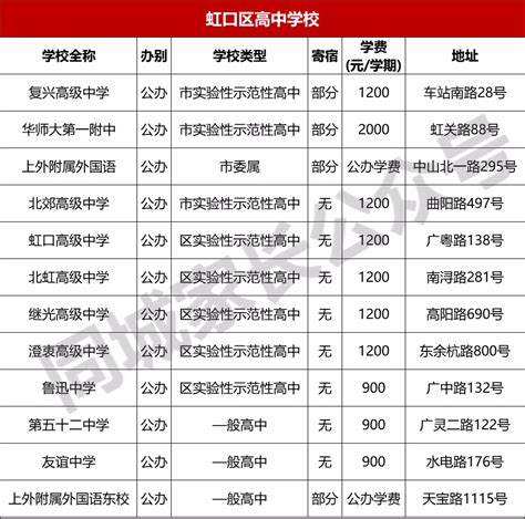 上海虹口最好的学校有哪些（2022虹口区公立小学排名） - 生活百科 - 去看奇闻