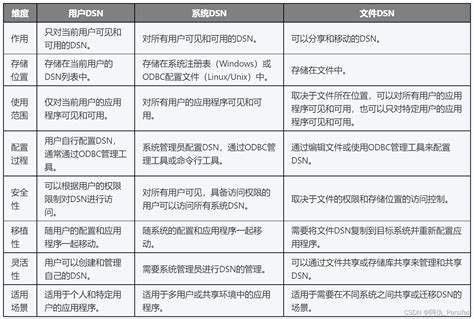 ODBC是什么？-CSDN博客