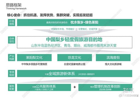 莱阳市政府门户网站 批准结果信息 莱阳市市民文化中心项目规划方案批前公示