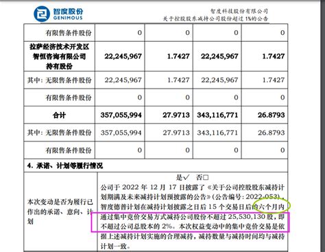 【关于智度股份大股东减持公告的解读】_财富号_东方财富网