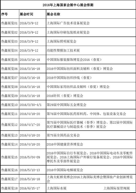 2016年最新最全上海国家会展中心展会排期表_word文档在线阅读与下载_无忧文档