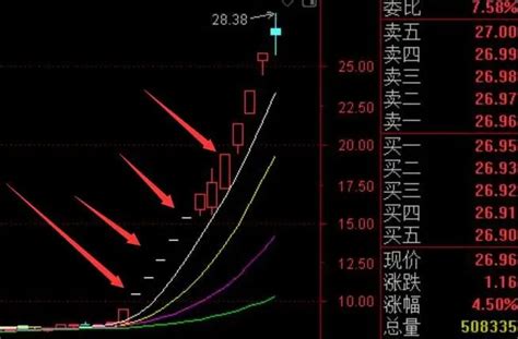异动快报：大北农（002385）12月27日14点19分触及涨停板-股票频道-和讯网