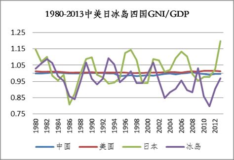 2018年中国、美国、日本的GNP、GDP对比！看看GDP与GNP差距有多大__财经头条