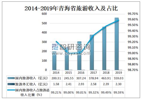 2021年11月青海省销售商品住宅18.49万平方米 销售均价约为0.85万元/平方米_智研咨询