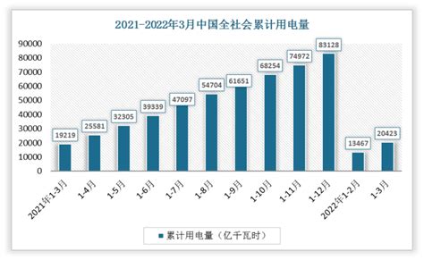 2022年11月四川省发电量及发电结构统计分析_华经情报网_华经产业研究院