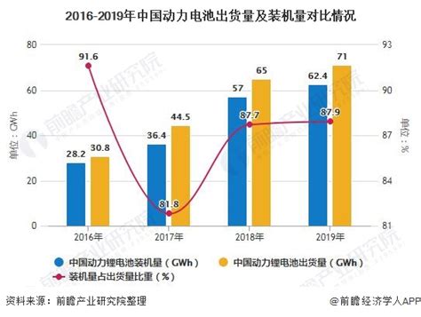 2018年中国清洁能源行业发展前景研究报告 - 知乎