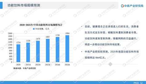 中商产业研究院：《2021年“十四五”中国功能饮料行业市场前景及投资研究报告》发布-中商情报网