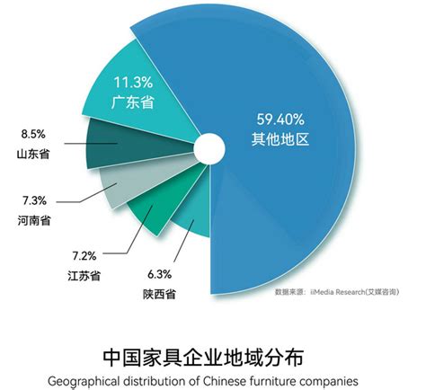 为何80%的深圳消费者选择来东莞厚街买家具，真的能省50%？_行业新闻_资讯_整木网