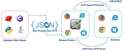 Python+Selenium 自动化测试 2. Webdriver API介绍_python webdriver api 的请求值-CSDN博客