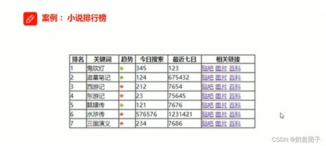 web前端技术——二、表格与框架_前端表格框架-CSDN博客