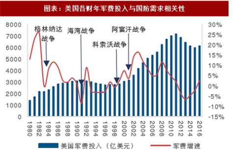 晨枫：解读2020年中国军费预算 - 知乎