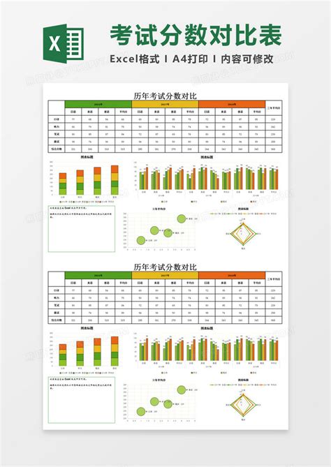 历年考试分数对比表Excel模板下载_熊猫办公