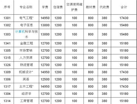 2023年湖南工程学院录取结果查询什么时候出来,附查询时间网址入口