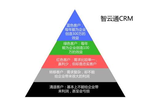 100大产业链全景图（2020版）及智能制造50大产业链 - 知乎