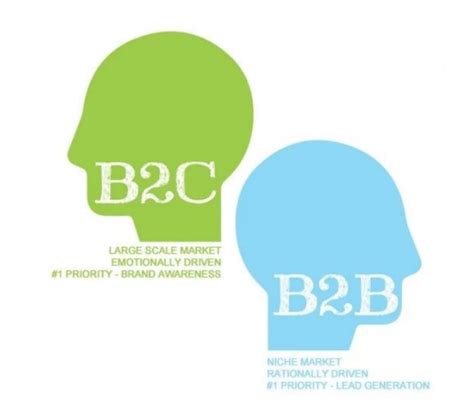 B2B和B2C分别是什么意思_百度知道