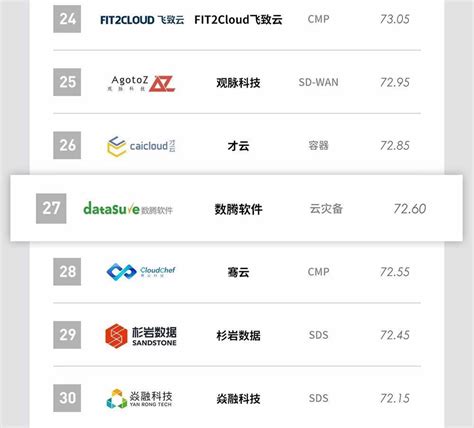 数腾荣登2020中国云计算厂商TOP30，成为云灾备领域唯一登榜企业 - FreeBuf网络安全行业门户