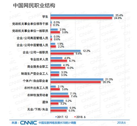 中国网民上网时长数据：2019年中国网民平均每周上网时长27.9小时_互联网_行业_搜索