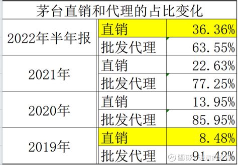 贵州茅台2021年年报解析 今天 贵州茅台 公告了2021年年度报告，年报显示公司全年实现营业总收入 1094.64 亿元，同比增长 11. ...