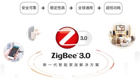 ZigBee协调器，ZigBee智能节点盒-CSDN博客